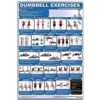 Dumbbell Exercises Shoulders …