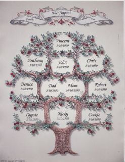 Family Tree Print Personalized Name Gift Custom