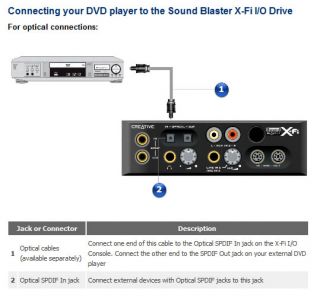 sound blaster x-fi xtreme music sb0770 vs onboard via